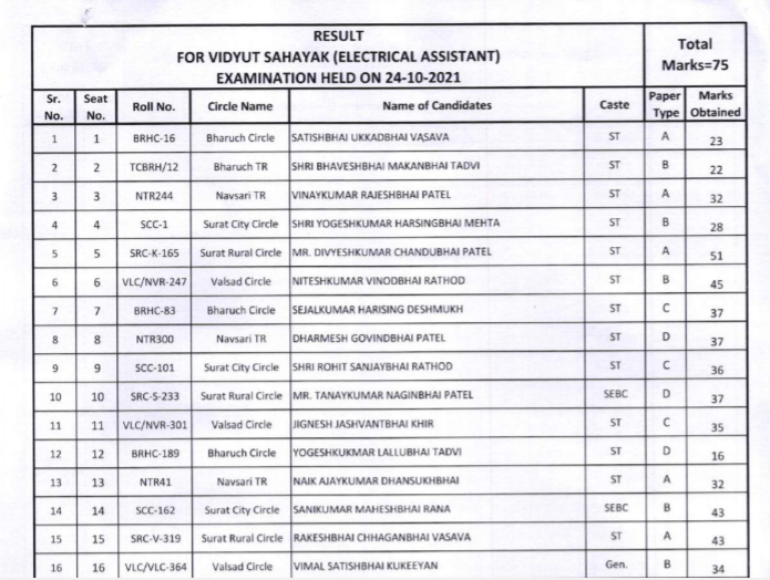 Vidhyut Sahayak Electrical Assistant Result 2021.png